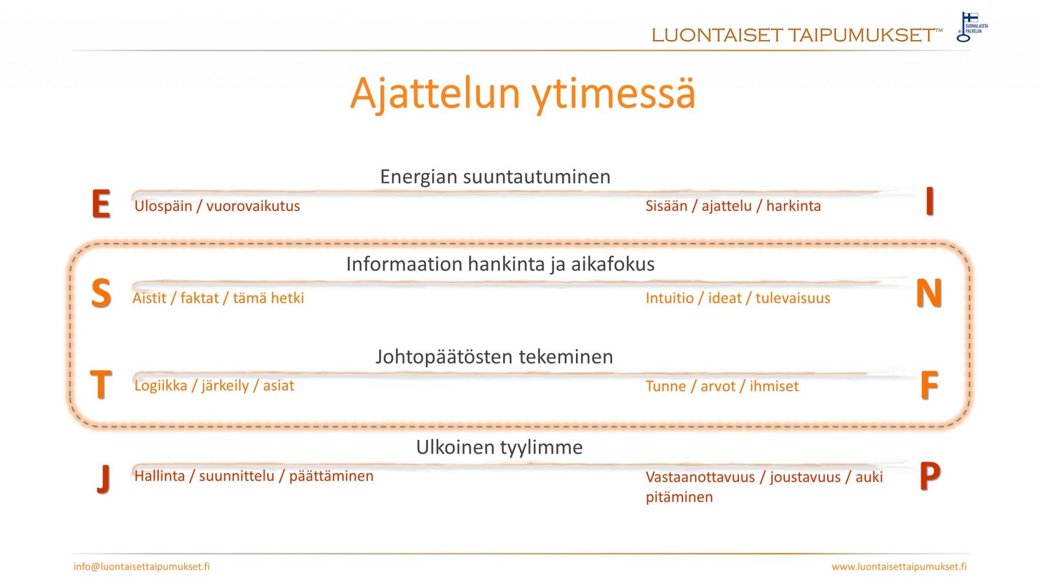 Sinun Ei Tarvitse Olla Ekstrovertti Ollaksesi Sosiaalinen Luontaiset Taipumukset